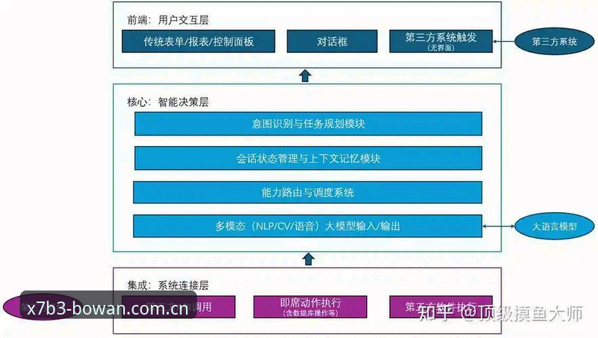 博万体育平台最新版深度分析：从技术架构到用户体验全面解析